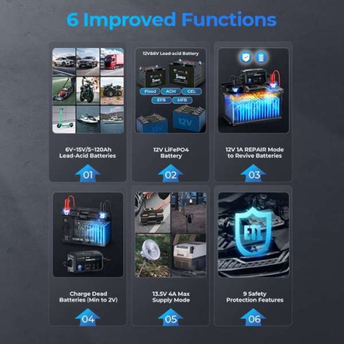 Topdon Tornado 4000C 4A battery charger, battery maintainer, trickle charger, battery desulfator, and DC power supply