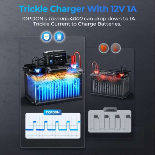 Topdon Tornado 4000C 4A battery charger, battery maintainer, trickle charger, battery desulfator, and DC power supply