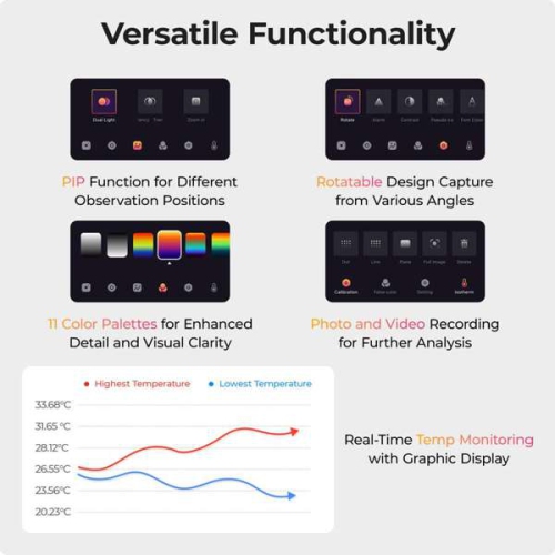 Caméra d'imagerie thermique TC002C de TOPDON
