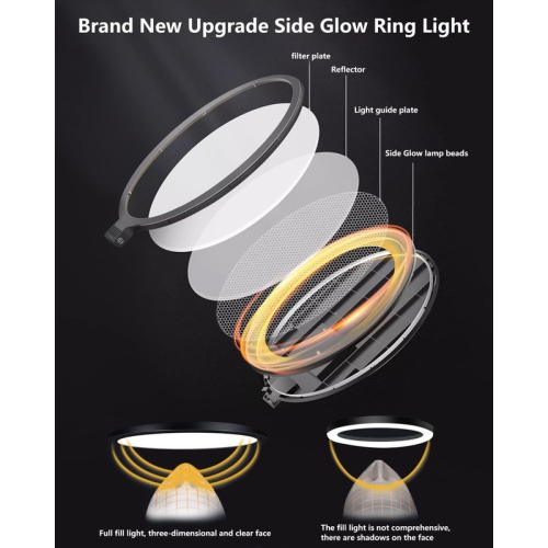 72 LED Ring Light for Laptop, Video Conference Lighting Kit 3000k-6500K Dimmable Selfie Ring Light,6" Ring Light with Clip and Tripod