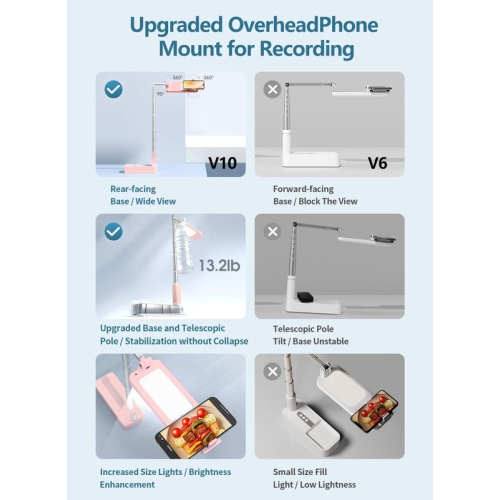 Upgrade Phone Stand for Recording,360° Rotation Overhead Phone Mount with Light,Desktop Tripod with Rechargeable 15 Brightness Lamp
