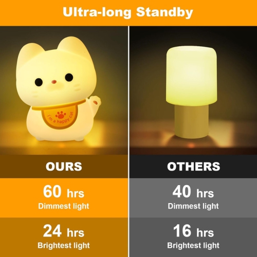 Cute Cat Lamp, Cat Night Light, Rechargeable Dimmable Nightlight, Silicone LED Bedside Lamp Nursery Nightlight with 20 Minutes Timer and