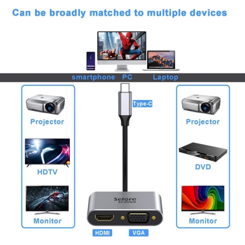 NIERBO USB C to HDMI VGA Adapter, USB Type C to VGA HDMI Adapter Thunderbolt 3 VGA Adapter for MacBook Pro/iPad Pro/Air 2020 2019 2018, Dell XPS