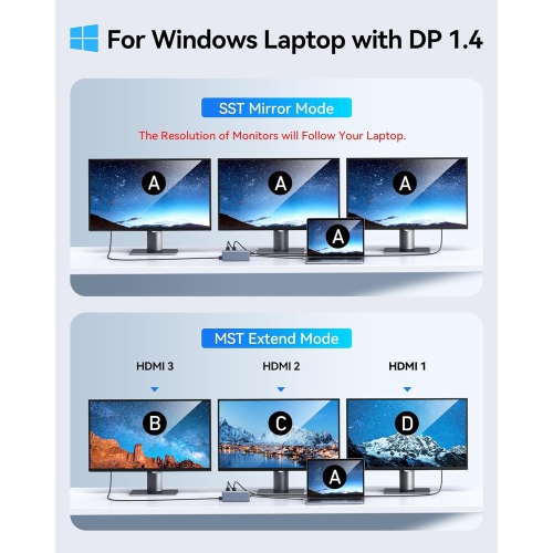 NIERBO USB C Docking Station Monitors,12 in 1 Docking Station Dual Monitor, Laptop Docking Station 3 HDMI with 10Gbps USB A/C 3.1,USB 2.0,100W