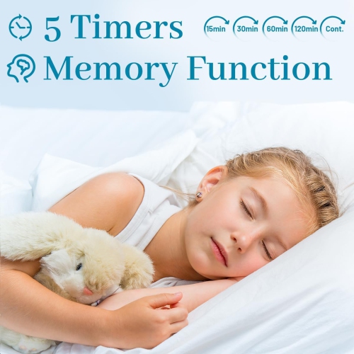 White Noise Sound Machine with 25 Soothing Sounds Powered by USB or Battery for Travel,32 Volume Levels 5 Timers for Baby Kids Adults Sleeping