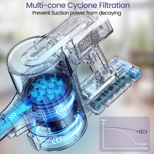 S100 Cordless Vacuum Cleaner, 350W 50Kpa Stick Vacuum with 3 Suctions Modes, Smart Display, Up to 50 Mins, 1.5L Dust Cup, Lightweight Vacuum for Hard