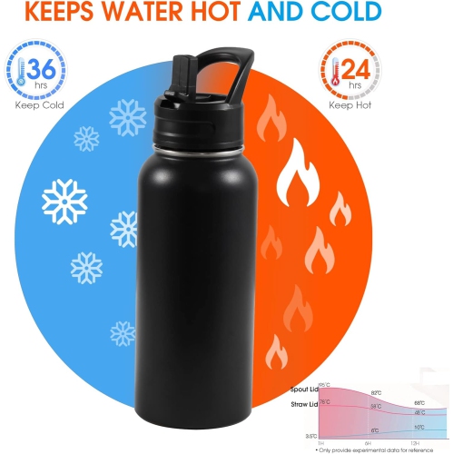 Insulated Water Bottle, 32oz Vacuum Stainless Steel Metal Sports Water Bottles with Stickers, Straw & Spout Lid, Double Walled to Keeps Hot and Cold,