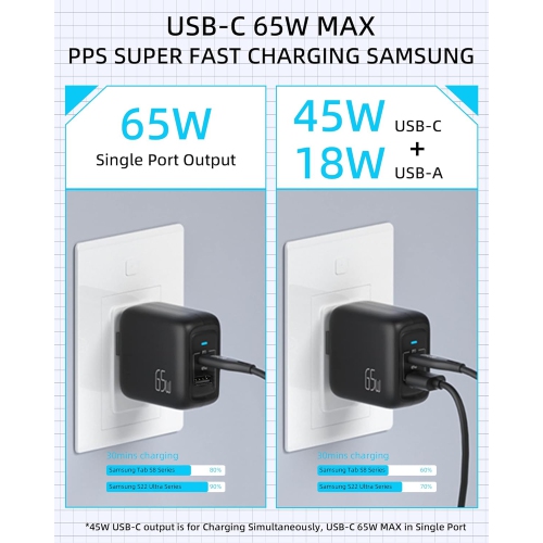 Chargeur USB-C 65 W/45 W, chargement rapide PD GaN PPS pour iPhone 15, portable de Samsung, Steam Deck, Chromebook, Galaxy Book Pro, Tab S8
