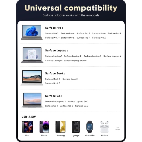 Surface Pro Charger,65W Microsoft Surface Charger for Surface Pro 3/4/5/6/7/7+/8/9/10, Surface Laptop 1/2/3/4/5, Surface Book 1/2/3, Surface Go