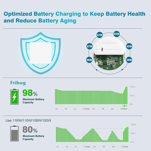 Adaptateur d'alimentation USB-C de 140 W + câble USB-C vers magnétique 3, compatible avec Mac Book Pro/Air 2021-2023 - Nylon tressé de 6,6 pi