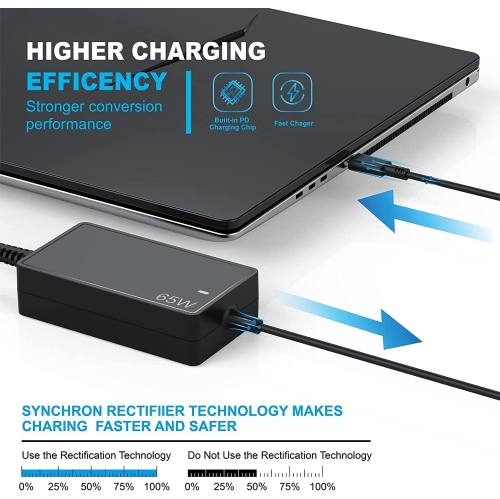 USB-C Laptop Charger 65W 45W For Lenovo Laptop Charger Lenovo Thinkpad Chromebook Yoga T480 T490 T580 E580 300e 500e C330 S340 730 C930,Hp Chromebook