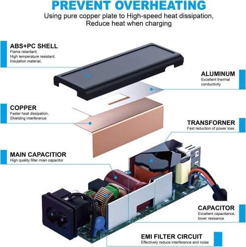 USB-C Laptop Charger 65W 45W For Lenovo Laptop Charger Lenovo Thinkpad Chromebook Yoga T480 T490 T580 E580 300e 500e C330 S340 730 C930,Hp Chromebook