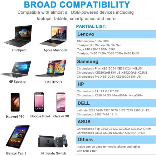 65W USB C Charger for Lenovo ThinkPad Yoga Chromebook - ThinkPad T480 T480s T490 E580 E585 X1 T580 T580s Chromebook 300e 500e C330 Yoga 7i C740 C940