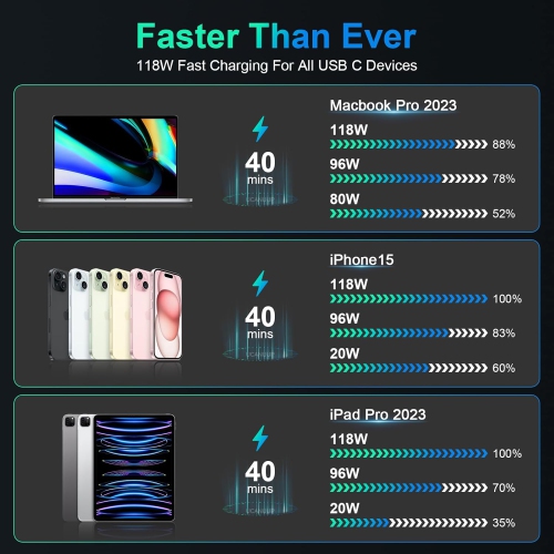MacBook Pro Charger 118W USB C Power Adapter for MacBook Pro Air 13 14 15 16 Inch Mac Book Retina M3 M2 M1 2023 2022 2021 2020 2019 2018 2017 Fast
