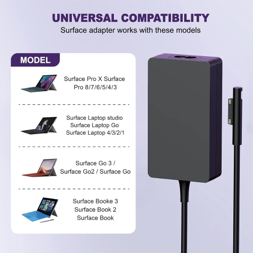 Surface Pro Charger, Microsoft Surface Charger 65W for Pro X/8/7/6/5/4/3, Surface Go3/Go2/Go, Surface Laptop 3/2/1, Surface Book 2/1, Surface Pro