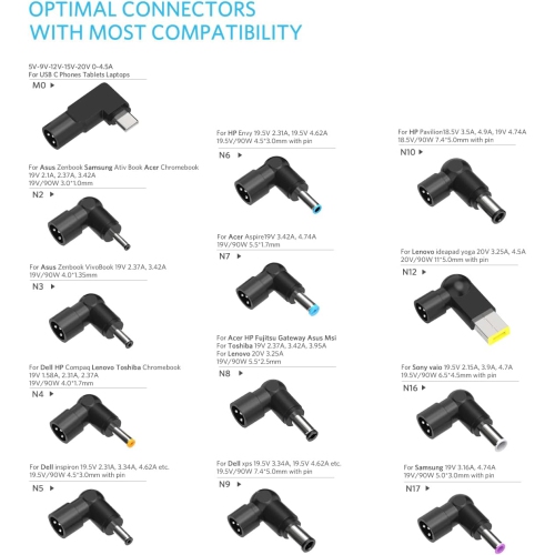 Universal Laptop Car Charger with USB C for HP Dell Asus Lenovo Samsung MacBook Pro Air Google Chromebook Ultrabook Notebook