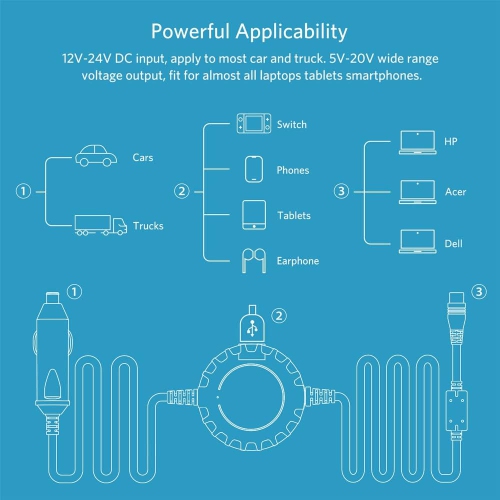Universal Laptop Car Charger with USB C for HP Dell Asus Lenovo Samsung MacBook Pro Air Google Chromebook Ultrabook Notebook