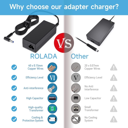 65W 45W Laptop Charger for HP Envy 13 15 17 M6 M7 X360, Pavilion x360, Spectre, Stream 11 13 14, Elitebook 840, ProBook, Notebook 15 Series AC