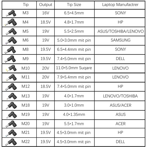65W 18V-20V Universal Ultrathin AC Adapter Laptop Charger Power Supply for HP Lenovo Dell Asus Acer IBM Toshiba Samsung Sony Fujitsu Gateway