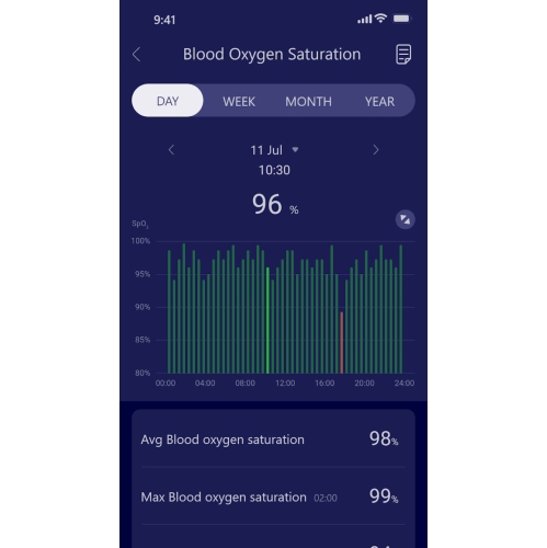 Anneau intelligent OHM | Rose doré | Taille 09 | Titane intégré | Détection d'apnée du sommeil | Surveillance de la santé et de la mise en forme |