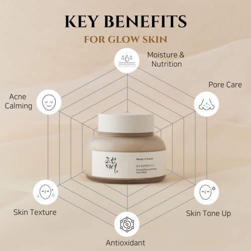 Beauty of Joseon Ground Rice and Honey Glow Mask,