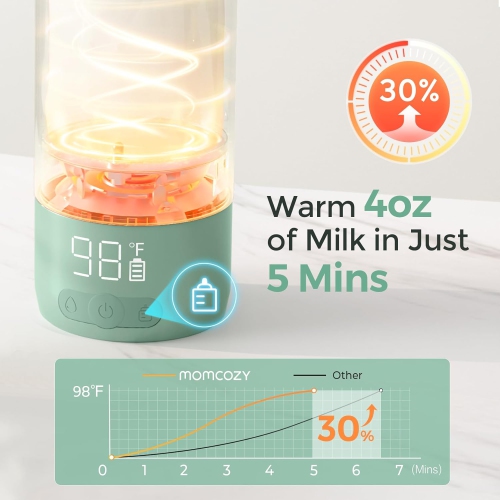 Momcozy Portable Milk Warmer for Travel – Dual Heating Modes for Breast Milk & Water, Portable Bottle Warmer with Fast Heating & Long Battery Life,