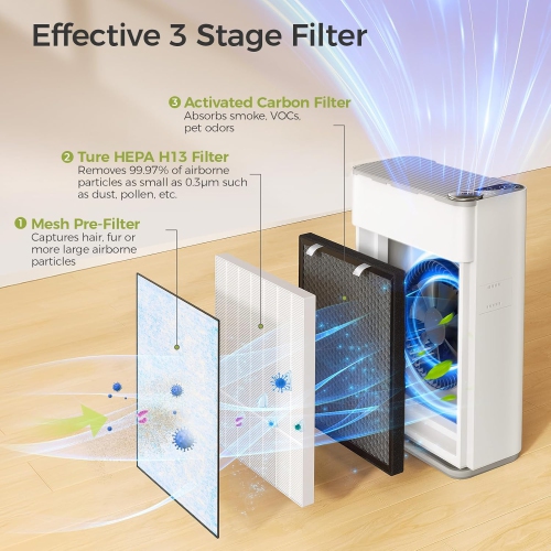 Purificateur d'air intelligent pour les grandes pièces jusqu'à 1&nbsp;732 pi2 avec humidificateur et moniteur de qualité de l'air, élimine 99,97% de