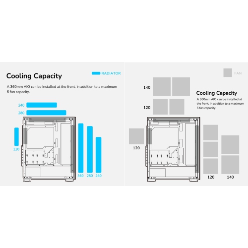 Cougar MX220 RGB Mid Tower ATX Computer Case, Tempered Glass Side Panel, 4 x 120mm ARGB Fans Pre-Installed, White
