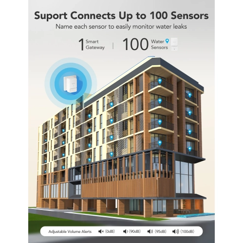 Capteur de fuite d'eau de Goveelife