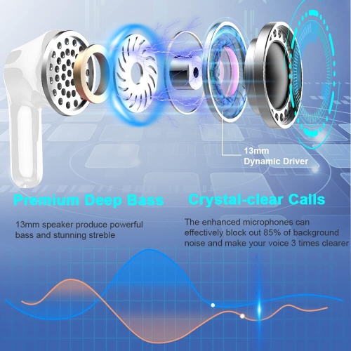 Wireless Earbuds, Bluetooth Headphones 5.3 HiFi Stereo Bluetooth Earbuds, LED Display 40H Ear Buds IP7 Waterproof in-Ear for Android iOS, White