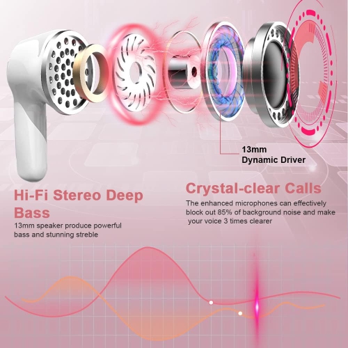 Wireless Earbuds, Bluetooth Headphones 5.3 HiFi Stereo Bluetooth Earbuds, LED Display 40H Ear Buds IP7 Waterproof in-Ear for Android iOS, Rose Gold