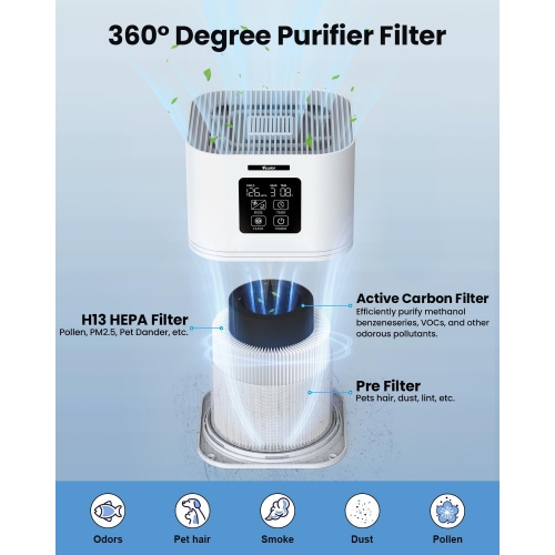 VEWIOR Air Purifiers for Home up to 600 sqft, HEPA Air Purifiers Large Room for Pet Dander, Wildfire, Smoke, Pollen