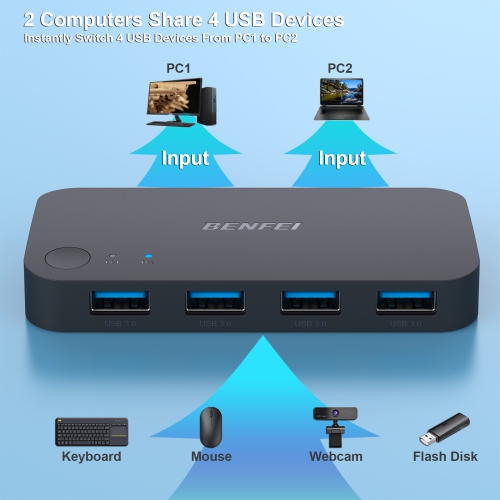 USB 3.0 Switch, USB Switcher 2 Computers Share 4 USB for PC Mouse Keyboard Printer Scanner, USB KVM Switch Selector Compatible with Windows, Mac,