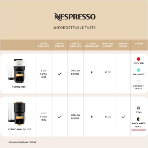 Nespresso Vertuo Pop+ Deluxe Coffee and Espresso Machine by Breville, Matte Black and Gold