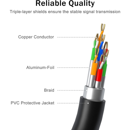 BENFEI VGA to VGA 6 Feet Cable with Ferrites