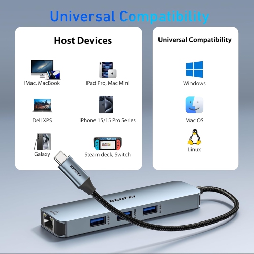 BENFEI USB C HUB 6-in-1 with HDMI(4K@60Hz), Gigabit Ethernet, 100W Power Delivery, 3*USB 3.0 Compatible with iPhone 15 Pro/Max, MacBook, iPad Pro,