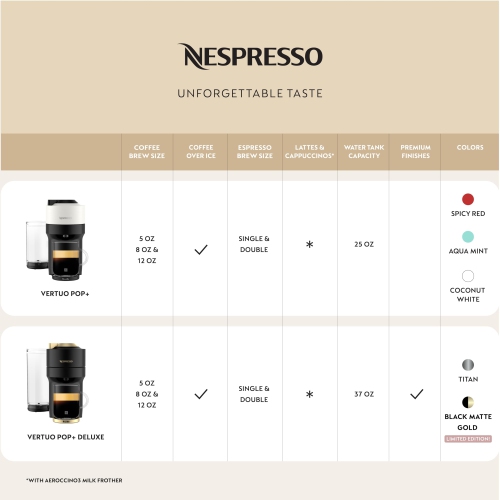 Nespresso Vertuo Pop+ Deluxe Coffee and Espresso Machine by Breville with Aeroccino Milk Frother, Titan