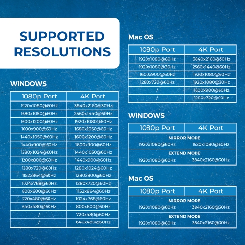 OREI SplitXtend USB 3.0 to Quad HDMI Display Adapter