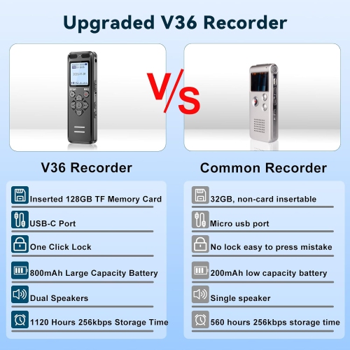Enregistreur vocal numérique de 128 Go, enregistreur vocal avec lecture, enregistreur de bande portatif pour réunion de lecture, dictaphone