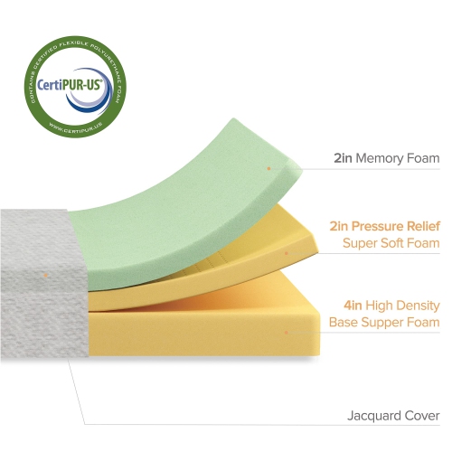 ZINUS 8 Inch Ultima Memory Foam Mattress / Short Queen Size for RVs, Campers & Trailers / Mattress-in-a-Box White