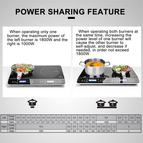 Duxtop LCD Portable Double Induction Cooktop 1800W Digital Electric Countertop Burner Sensor Touch Stove, 9620LS/BT-35..