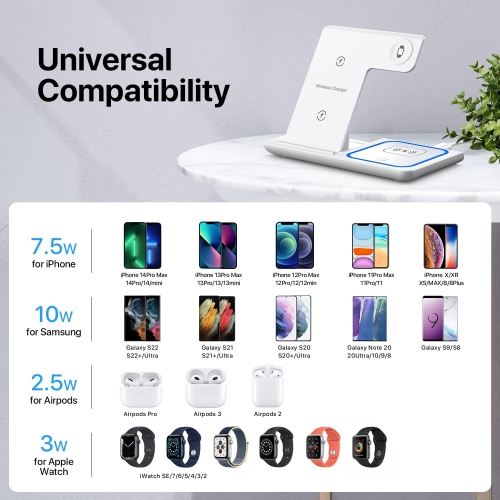 Fast Wireless Charging Station, 3 in 1 Wireless Charger Stand for iPhone 15/14/13/12/11/Pro/X/Max/XS/XR/8/Plus, Apple Watch, Airpods, White