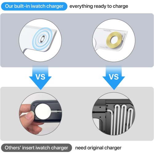 Fast Wireless Charging Station, 3 in 1 Wireless Charger Stand for iPhone 15/14/13/12/11/Pro/X/Max/XS/XR/8/Plus, Apple Watch, Airpods, White