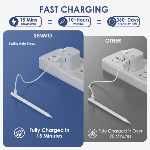 Stylus Pen for iPad 2018-2024, Fast Charge iPad Pencil Compatible with Apple iPad Pro, iPad Mini, iPad Air, iPad, White