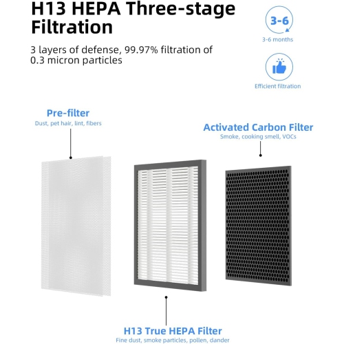 Filtre de rechange pour purificateur d'air VEWIOR ClearAir-A5, filtre HEPA véritable H13, paq. 1