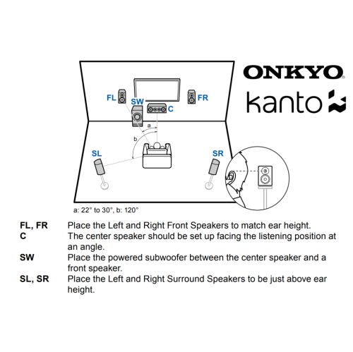 Onkyo 7.2 Ch 8K eARC Receiver | Kanto Speakers | 5.1 Ch Home Theatre System w/ Center Channel Speaker Stand & 100ft 14 Gauge OFC Speaker Wire