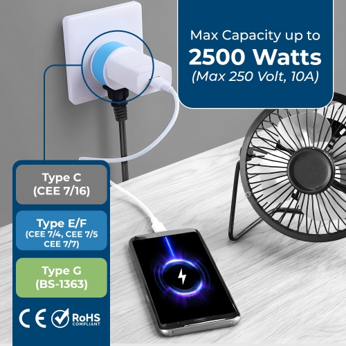 OREI 3 Pack European Travel Adapter Set-Safe, Grounded, Compact for Travel