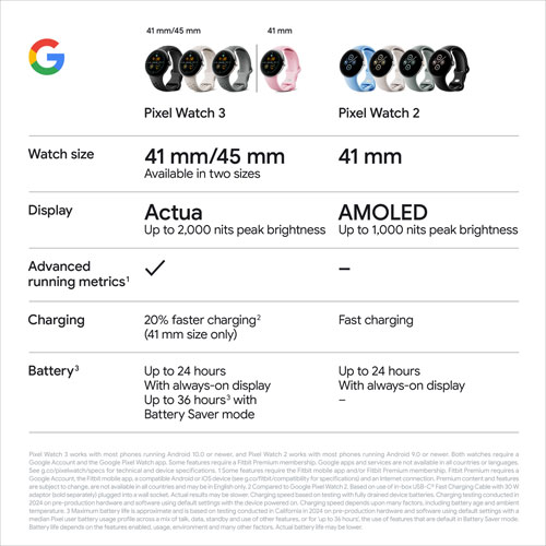 Koodo Google Pixel Watch 3 41mm LTE Champagne Gold Aluminum Case with Hazel Active Band - Monthly Tab Payment