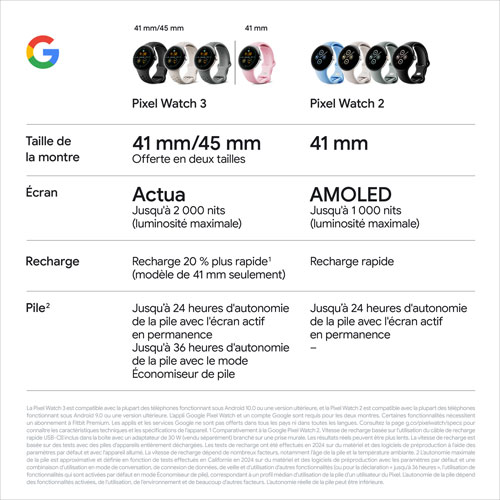 Koodo Google Pixel Watch 3 41mm LTE Polished Silver Aluminum Case with Porcelain Active Band - Monthly Tab Payment