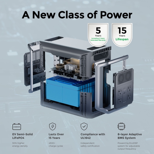 Dabbsson 3030Wh Power Station DBS1300 + DBS1700 Expandable Battery